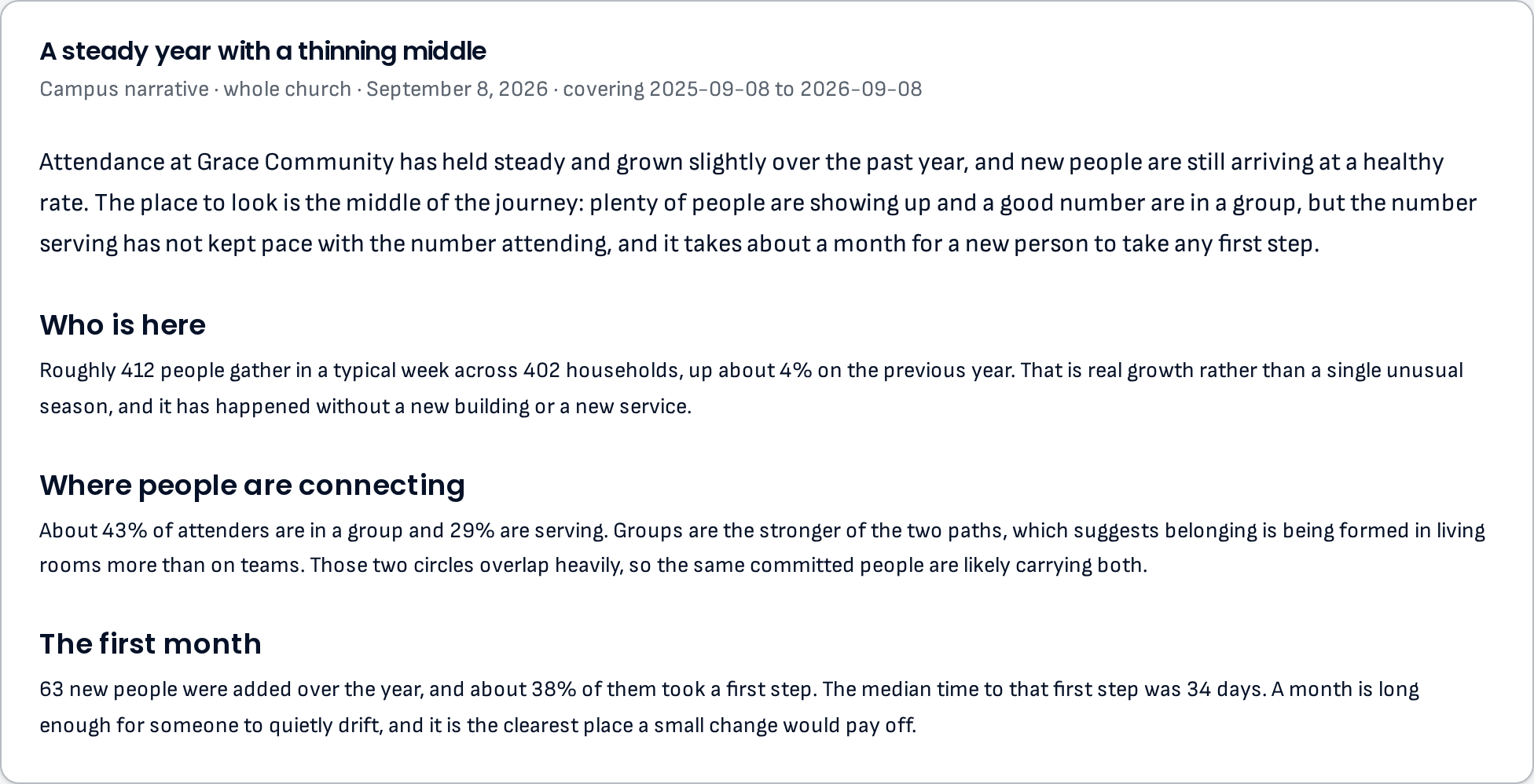 A saved Deacon analysis titled 'A steady year with a thinning middle', with sections for who is here, where people are connecting and the first month.